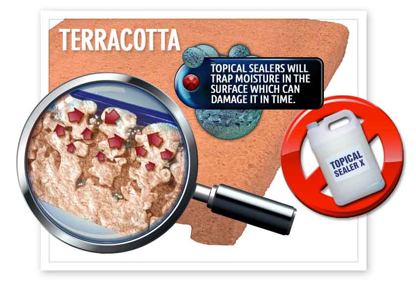 Terracotta moisture protection sealer in Mount Lawley